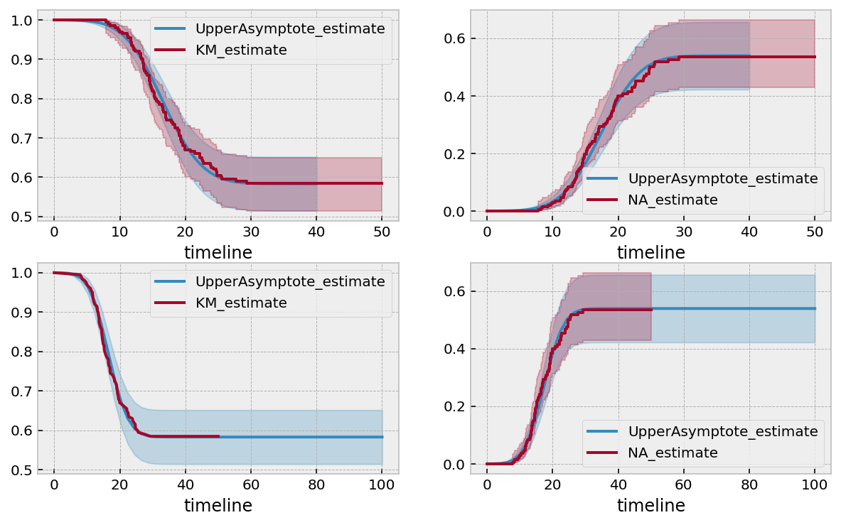 ../_images/jupyter_notebooks_Modelling_time-lagged_conversion_rates_12_1.png