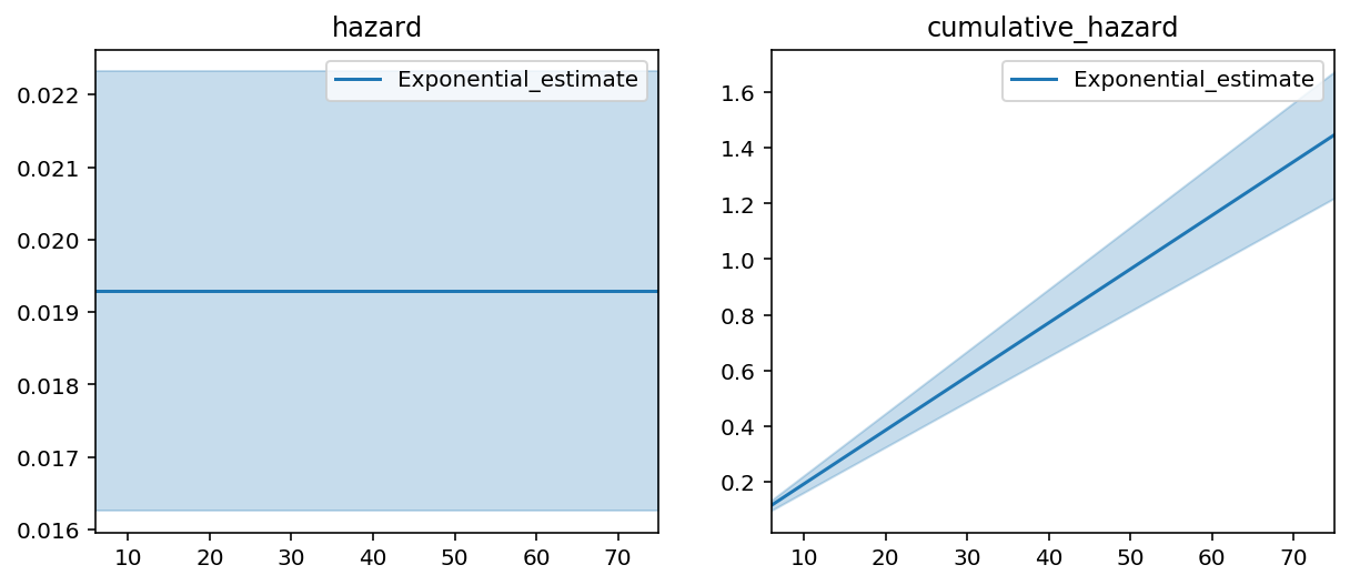 ../_images/jupyter_notebooks_Piecewise_Exponential_Models_and_Creating_Custom_Models_2_1.png