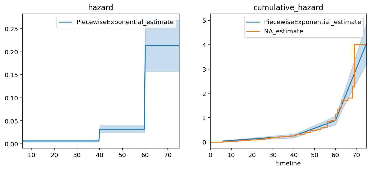 ../_images/jupyter_notebooks_Piecewise_Exponential_Models_and_Creating_Custom_Models_6_1.png
