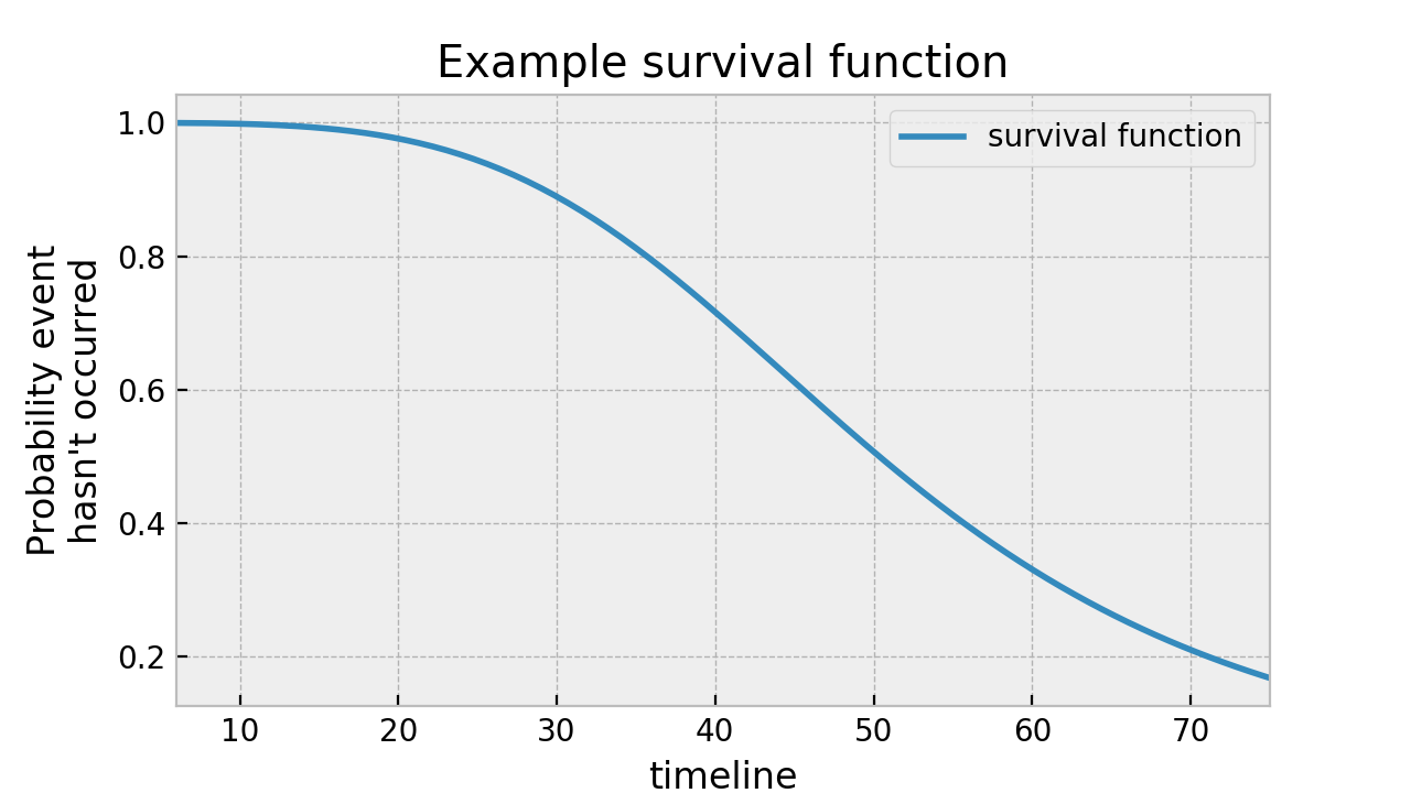_images/intro_survival_function.png